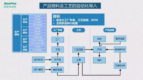 智能工廠總體規(guī)劃與實(shí)施指南 50頁專業(yè)PPT學(xué)習(xí)及人工智能基礎(chǔ)軟件開發(fā)