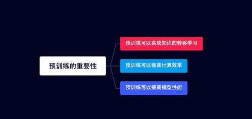 從入門到精通 零基礎(chǔ)進(jìn)軍人工智能領(lǐng)域的全流程技術(shù)體系與實(shí)戰(zhàn)指南