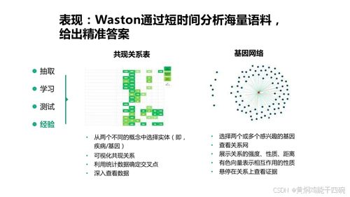 人工智能驅(qū)動(dòng)醫(yī)療變革 從知識圖譜到基礎(chǔ)軟件的信息化技術(shù)方案