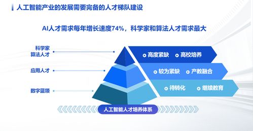 成都國家人工智能創(chuàng)新應(yīng)用先導(dǎo)區(qū)路線圖出爐，基礎(chǔ)軟件開發(fā)成核心引擎